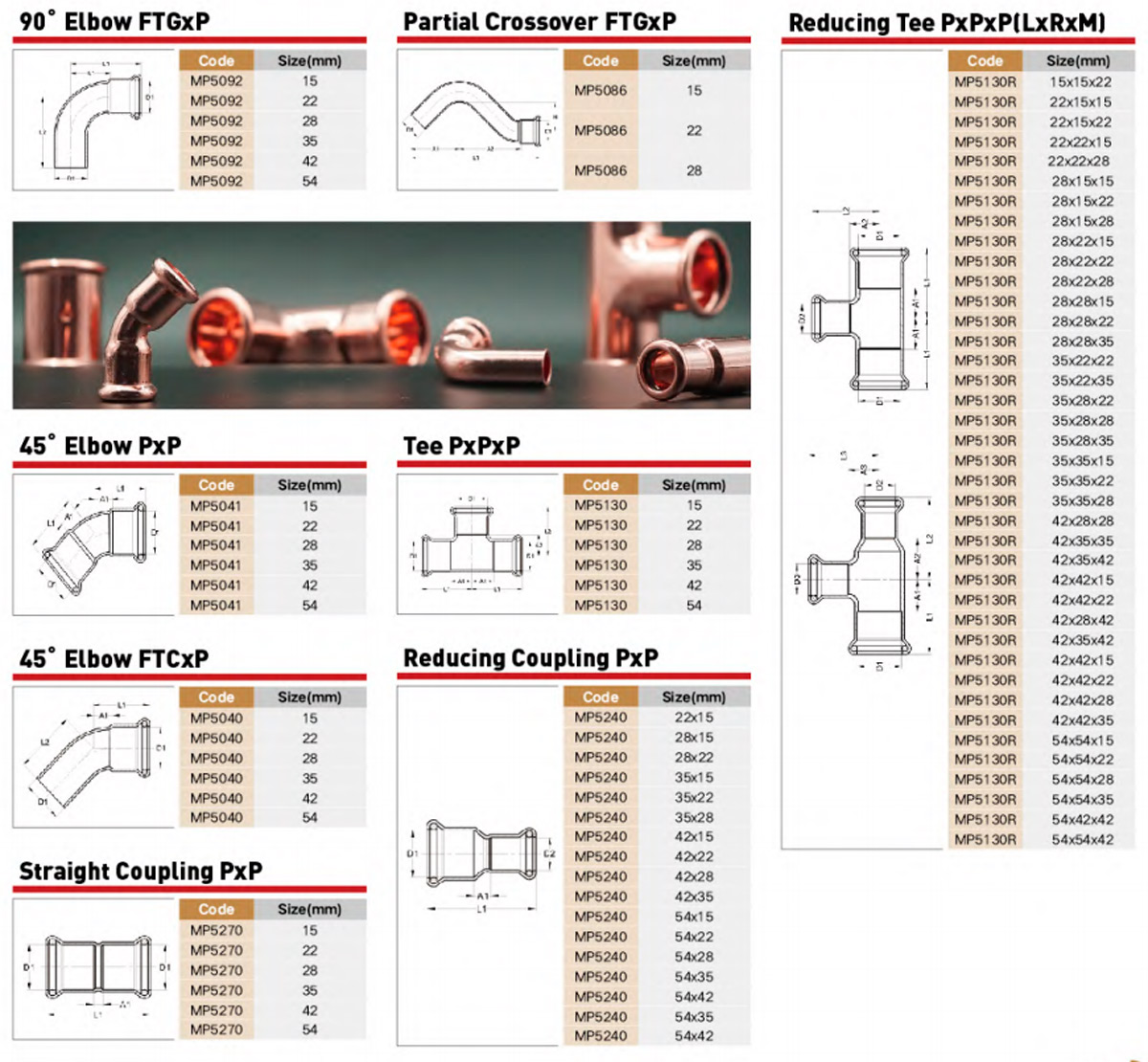 Copper Press Fitting Performance Parameter